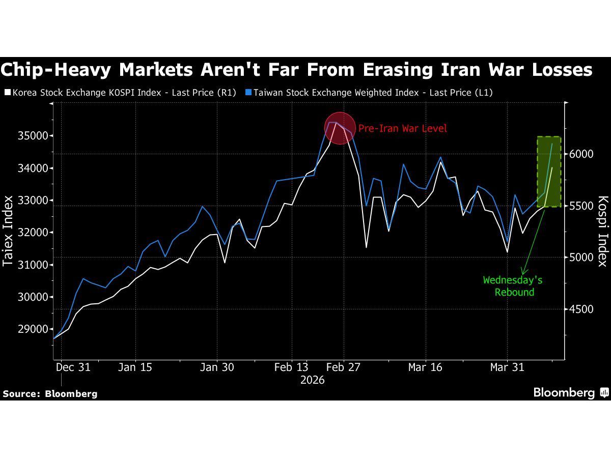 Imagen de Financialpost