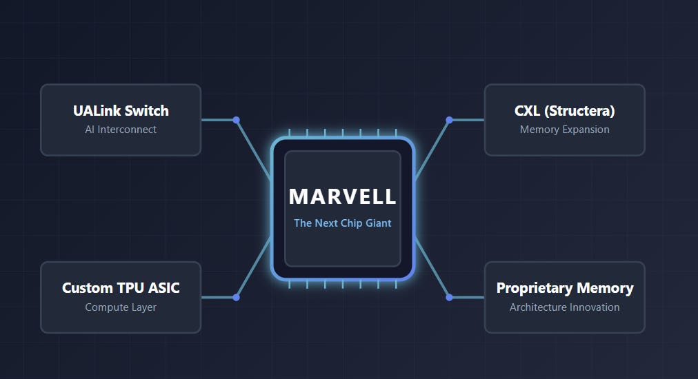 Imagen de Globalsemiresearch Substack