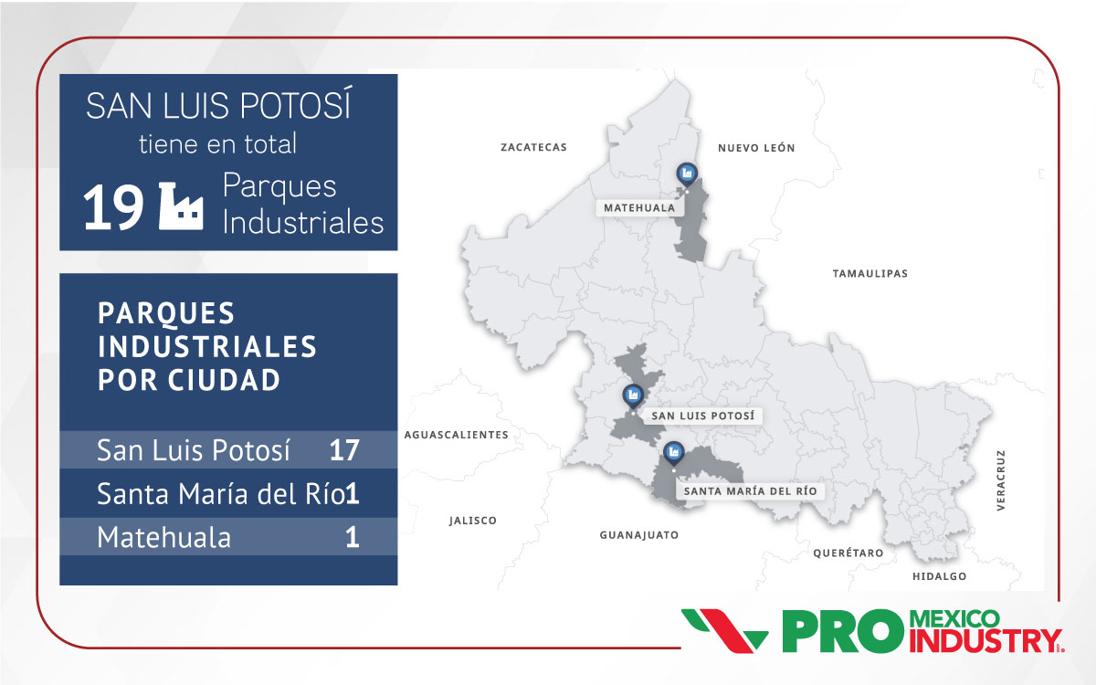 Imagen de Mexicoindustry