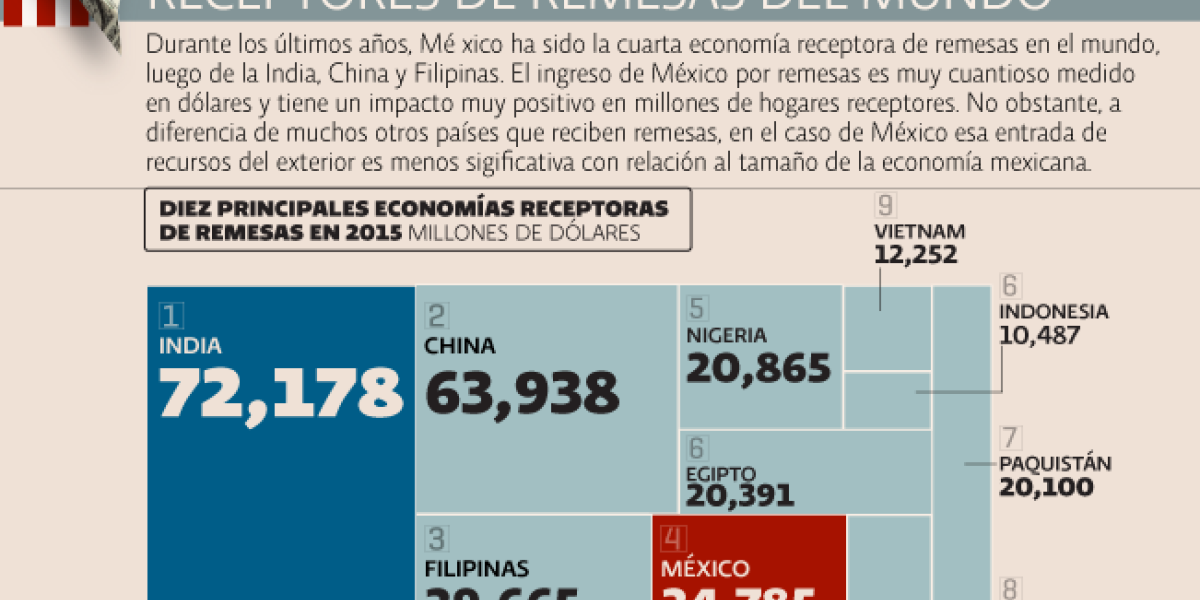 Imagen de Eleconomista